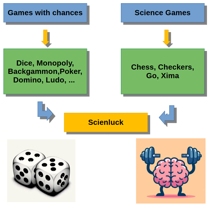 Scientific XIMA figure