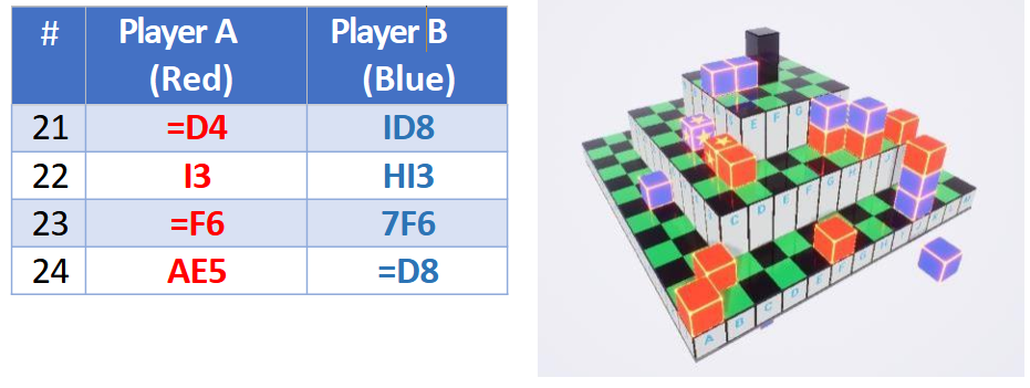 Scientific XIMA figure
