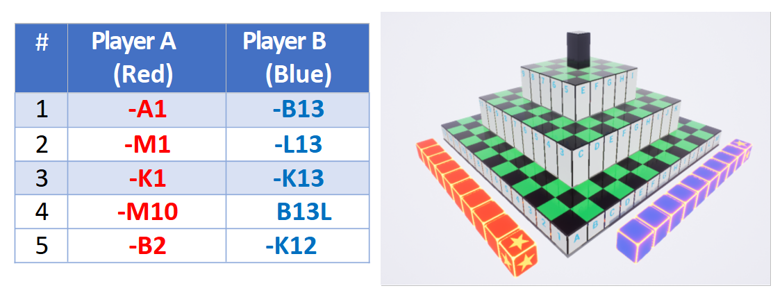 Scientific XIMA figure