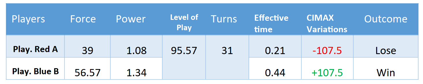 Scientific XIMA figure