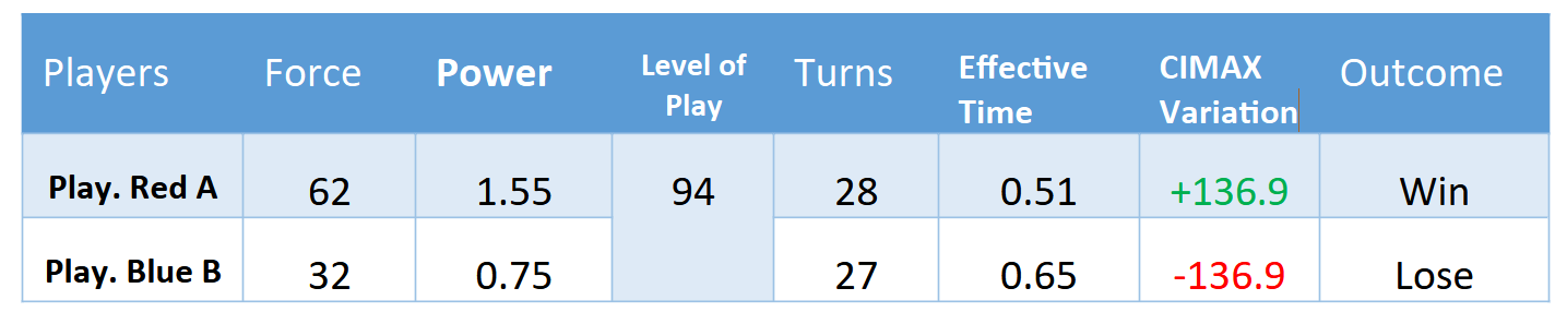 Scientific XIMA figure