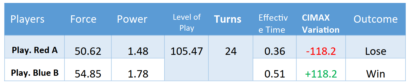 Scientific XIMA figure