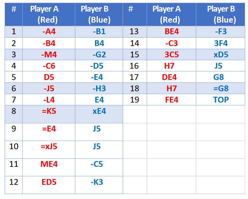 Scientific XIMA figure