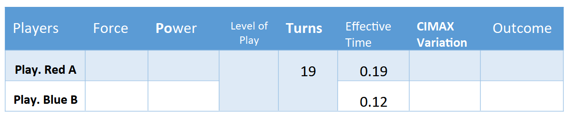 Scientific XIMA figure